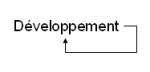 Développement du developpement